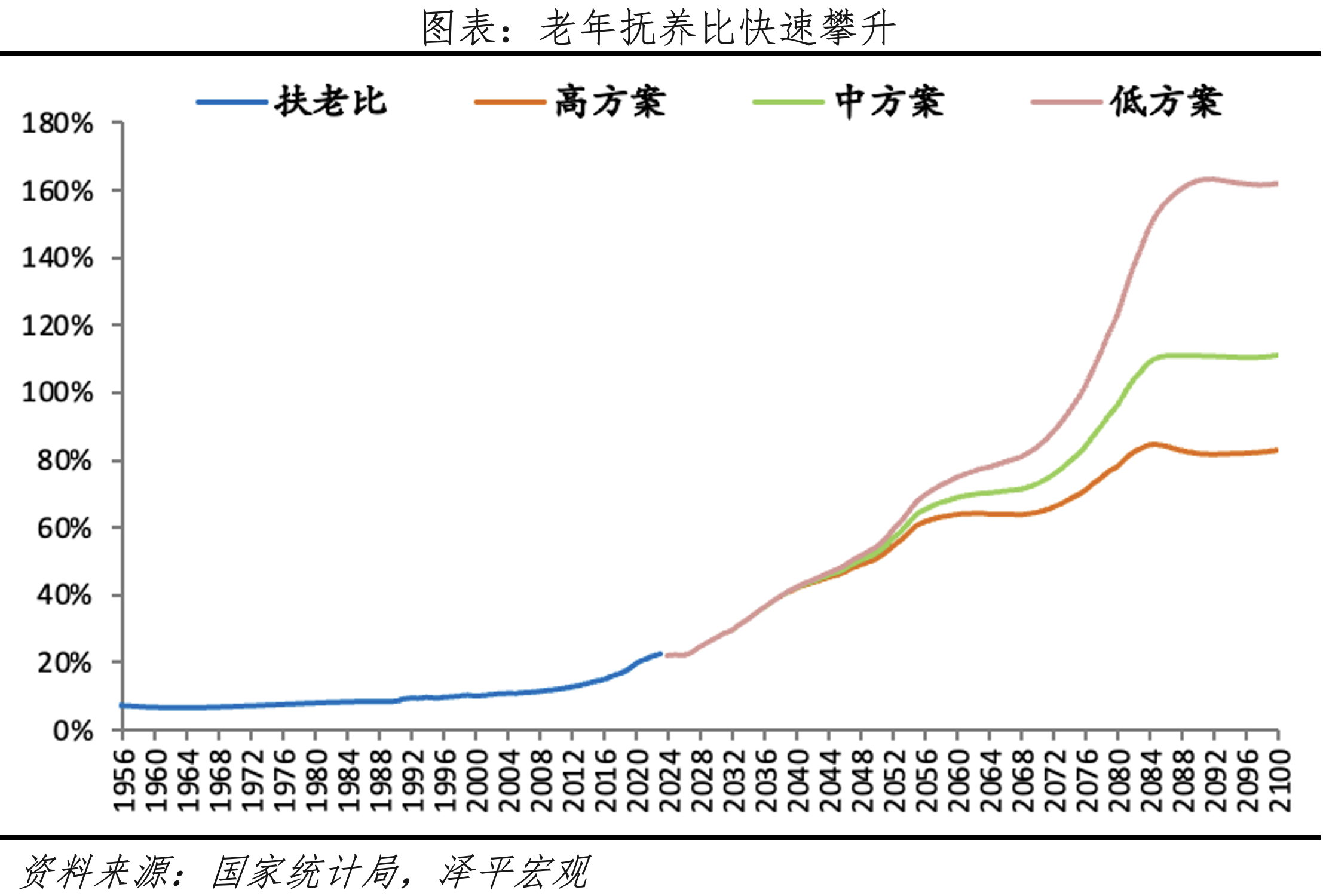 養(yǎng)老金代際壓力較大，累計結(jié)余或?qū)⒑谋M.png