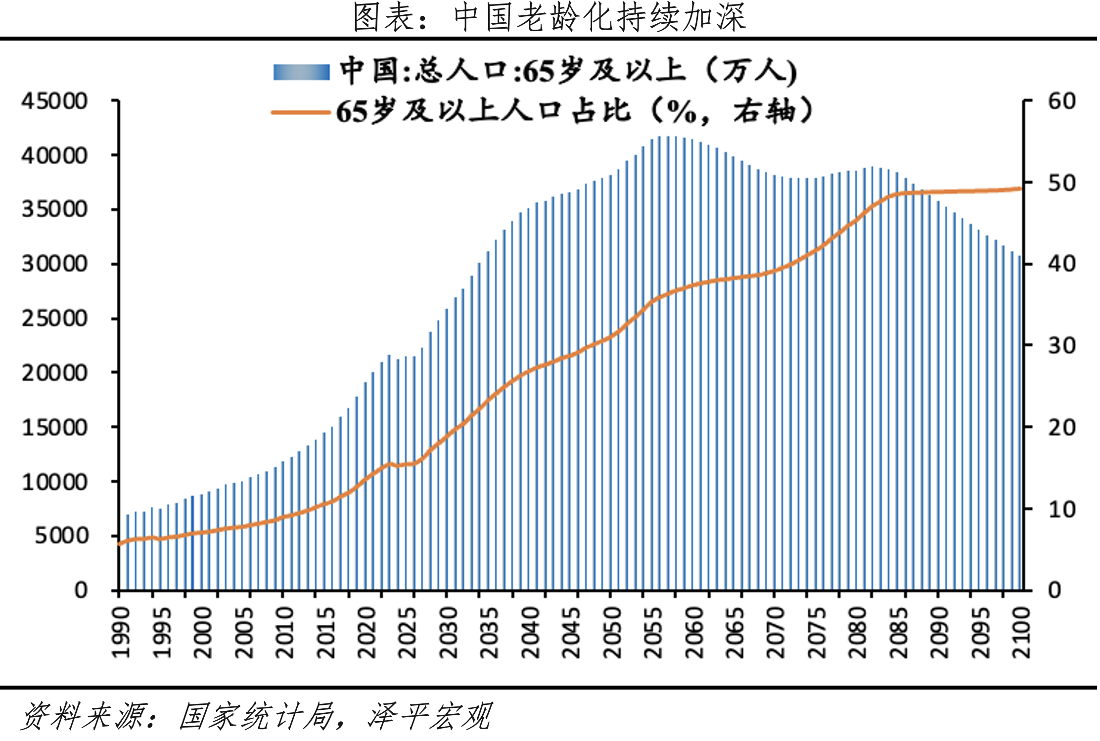 老化指數(shù)加劇，社會養(yǎng)老負擔加重.png