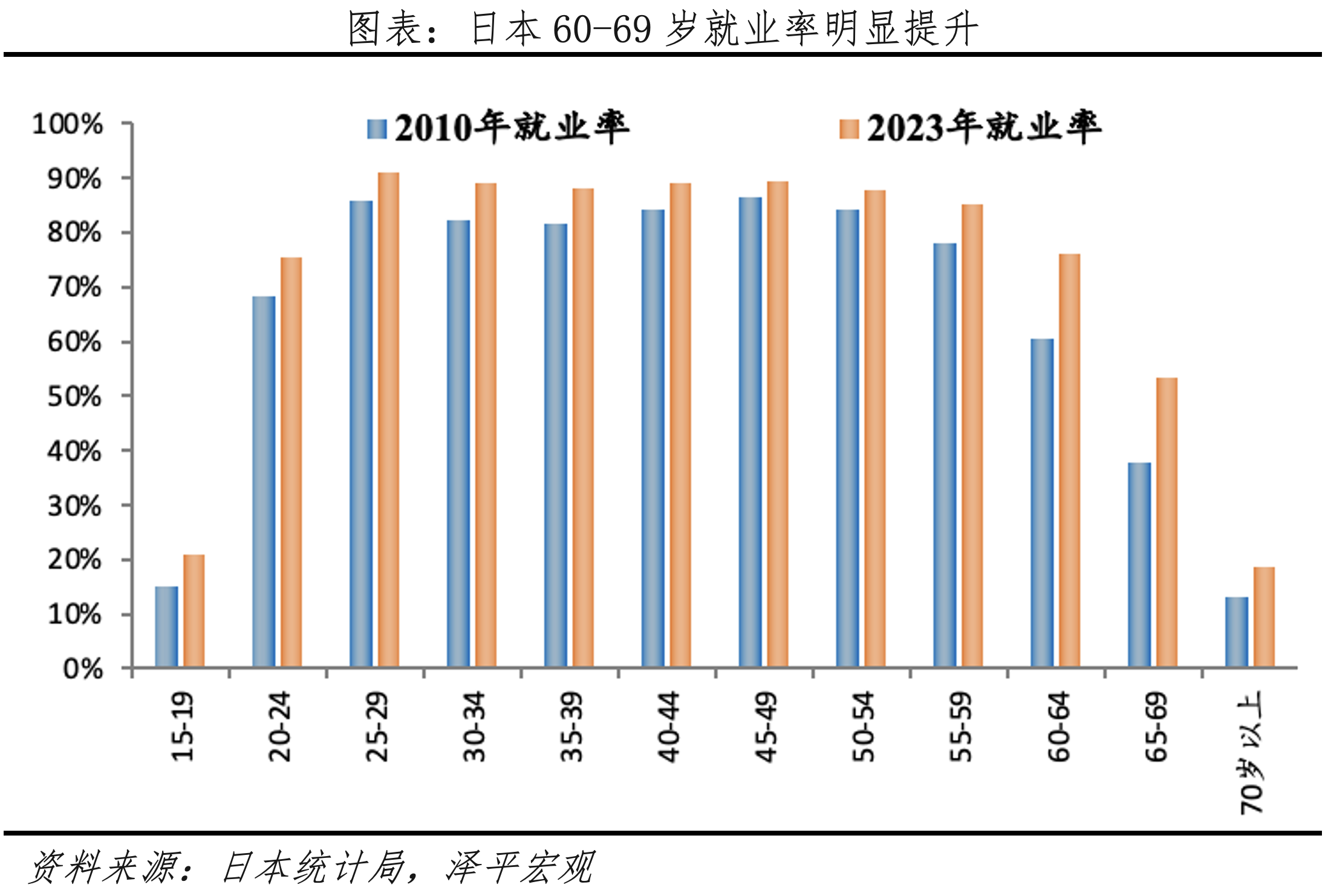 優(yōu)化人力資源配置、增加勞動力供給。.png