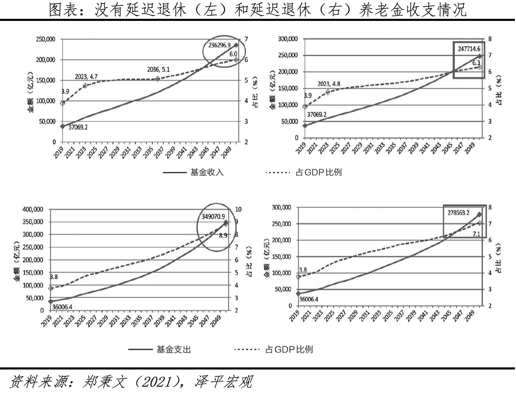 緩解基本養(yǎng)老保險壓力，平衡養(yǎng)老金收支.png