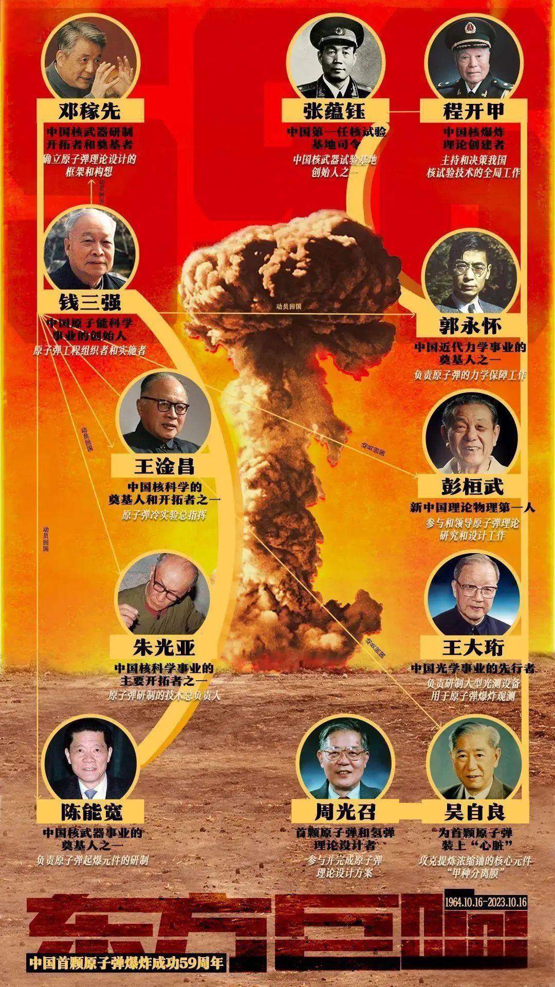 各領(lǐng)域極優(yōu)秀的科學(xué)家都在錢三強(qiáng)的影響下加入.jpg