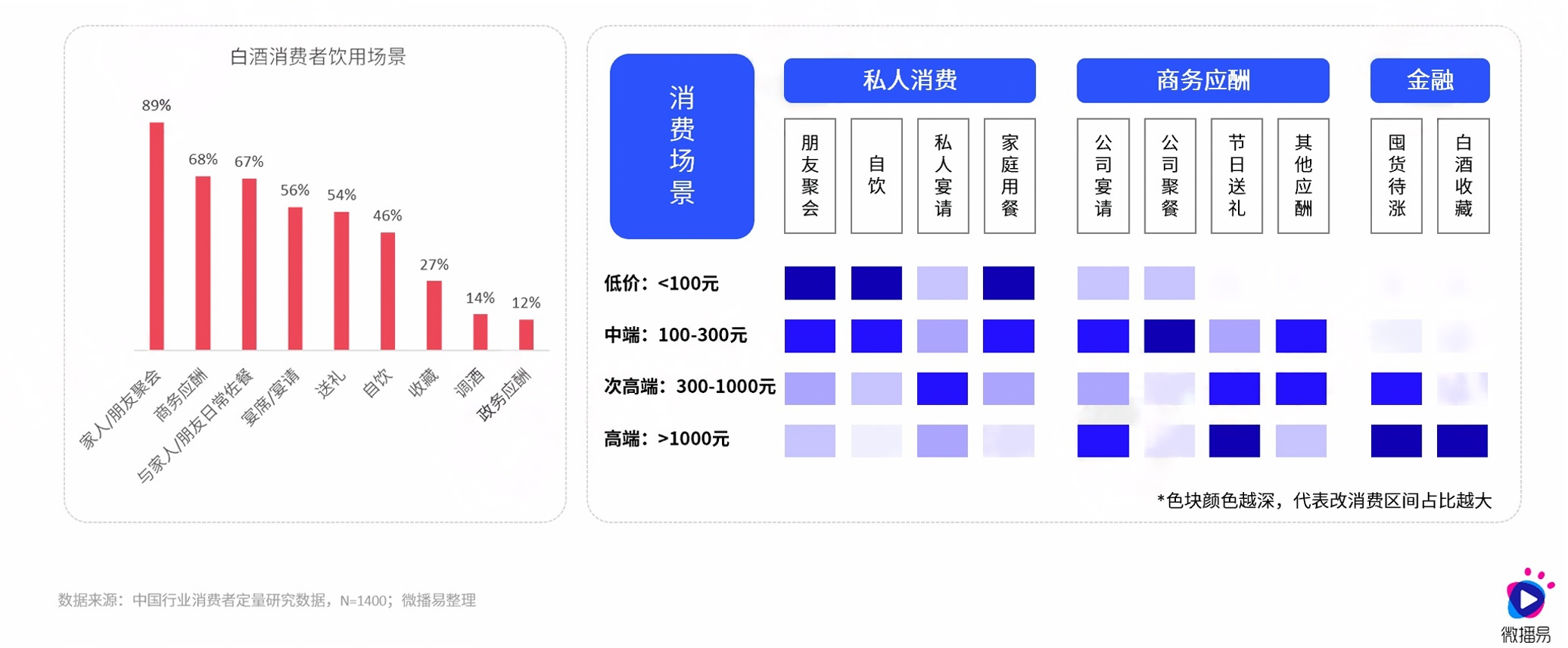 在“存量時(shí)代”，傳統(tǒng)白酒行業(yè)面臨挑戰(zhàn)與機(jī)遇，消費(fèi)者需求多元化、健康意識(shí)提升及新興酒品涌現(xiàn)，亟需新增長(zhǎng)點(diǎn)實(shí)現(xiàn)飛躍發(fā)展。2.png