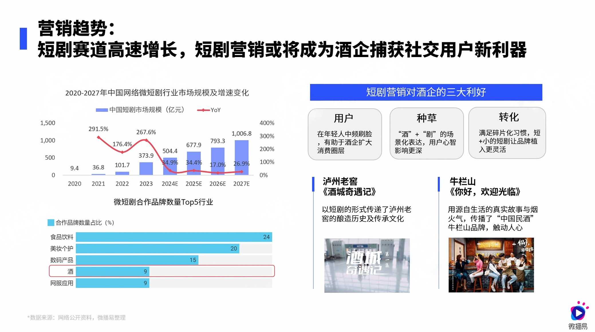 在“存量時(shí)代”，傳統(tǒng)白酒行業(yè)面臨挑戰(zhàn)與機(jī)遇，消費(fèi)者需求多元化、健康意識(shí)提升及新興酒品涌現(xiàn)，亟需新增長(zhǎng)點(diǎn)實(shí)現(xiàn)飛躍發(fā)展。1.png