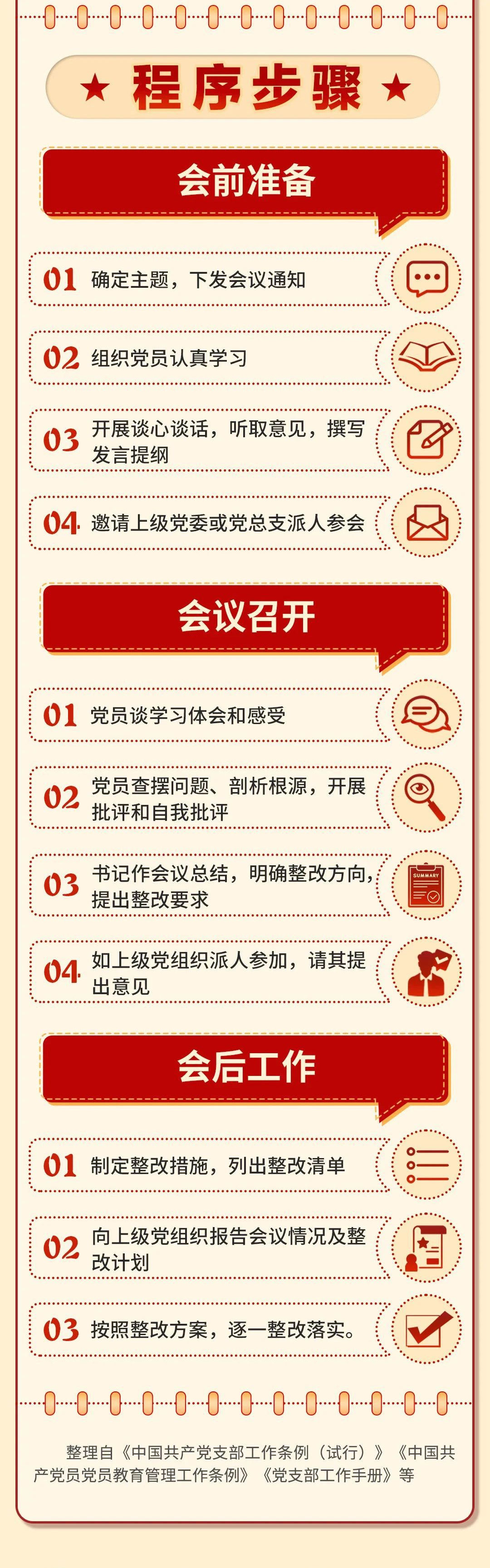 組織生活會怎么開？2.png
