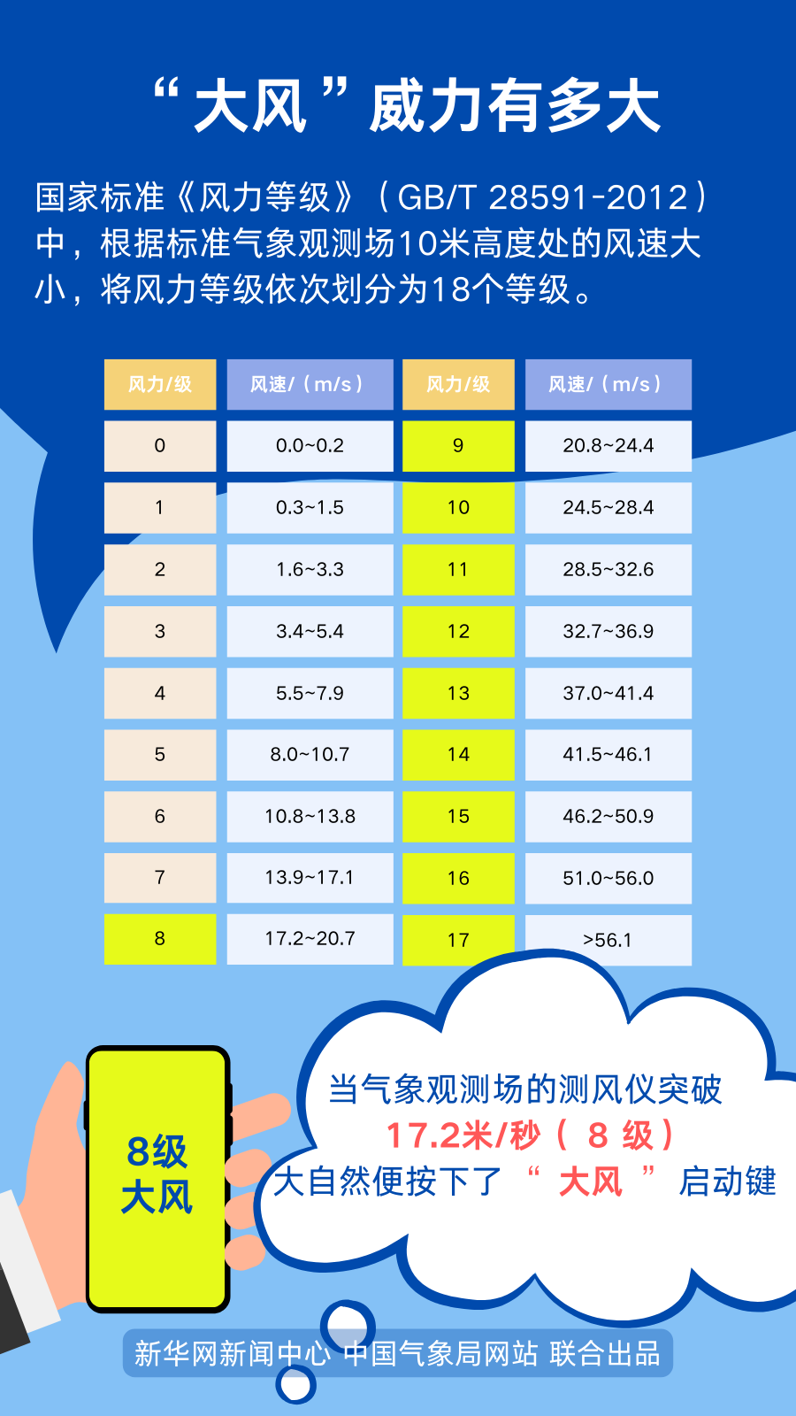 春天的風(fēng)，為啥這么大？2.png