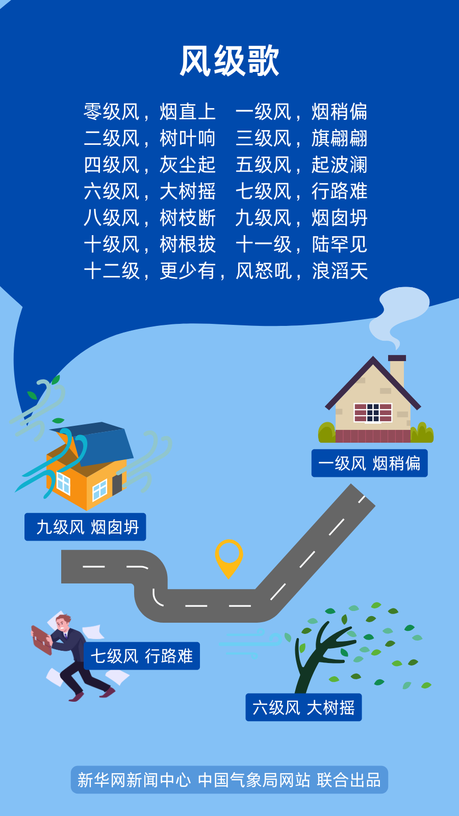 春天的風(fēng)，為啥這么大？3.png