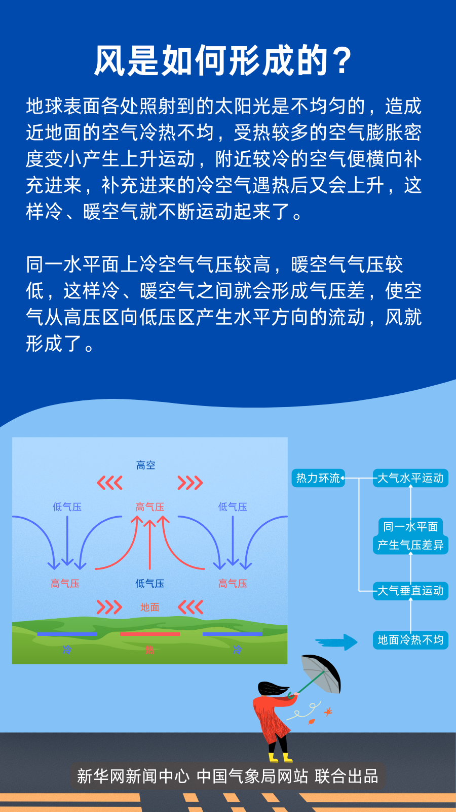 春天的風(fēng)，為啥這么大？5.png