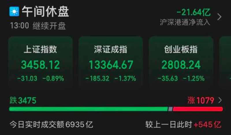 黃金逆市大漲！