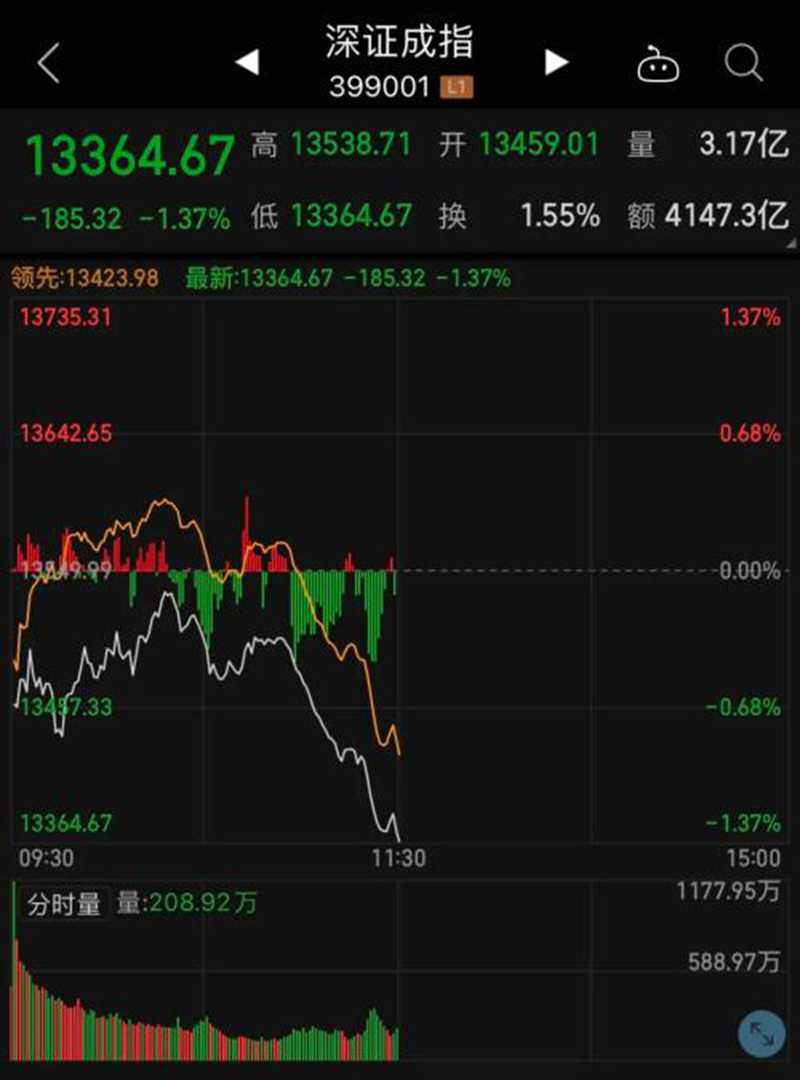 黃金逆市大漲！