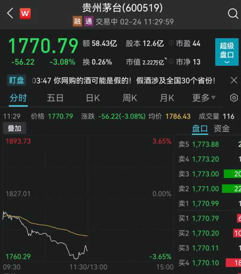 黃金逆市大漲！