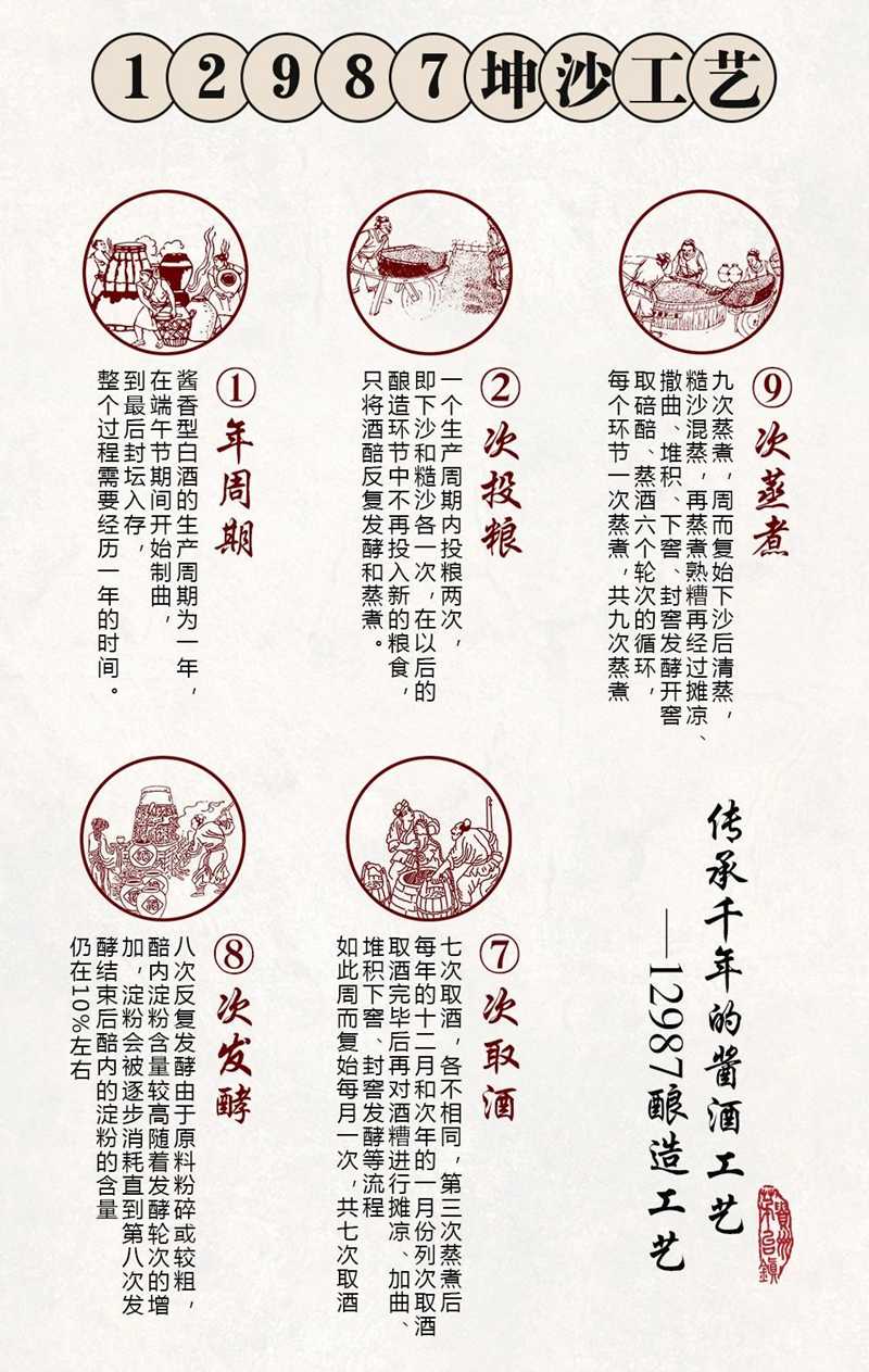 如何購(gòu)買一瓶好的醬香酒(圖2)