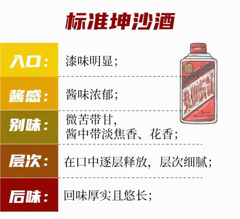 醬酒圈的段位：一口辨別坤沙碎沙，您也可以學(xué)會(圖2)