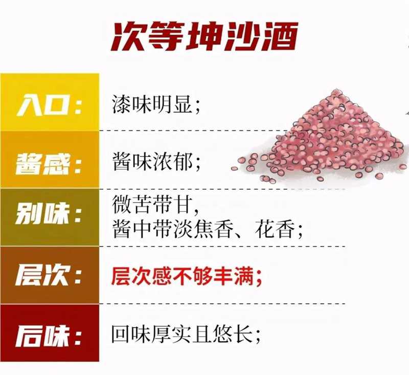 醬酒圈的段位：一口辨別坤沙碎沙，您也可以學(xué)會(圖4)