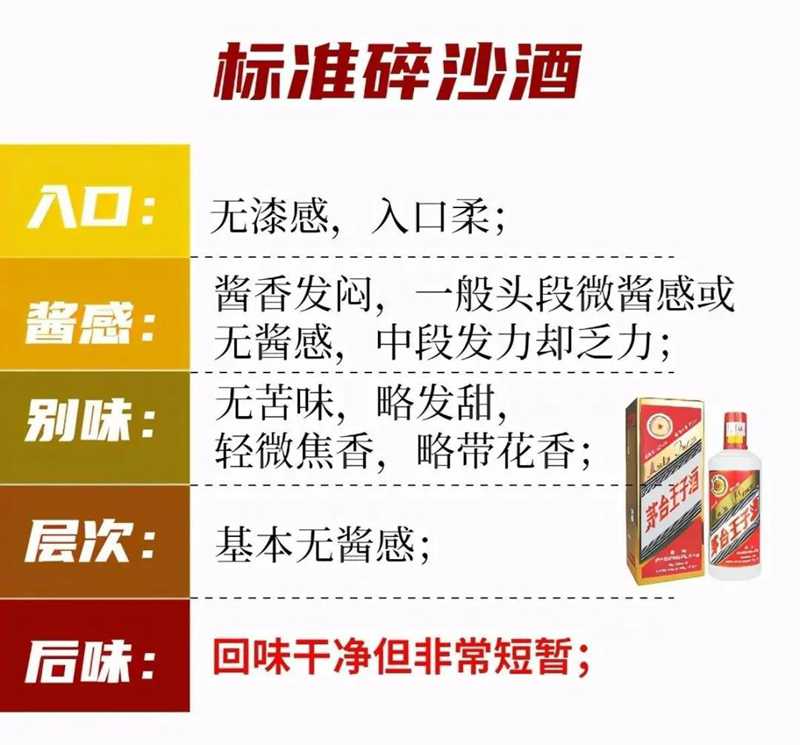 醬酒圈的段位：一口辨別坤沙碎沙，您也可以學(xué)會(圖5)