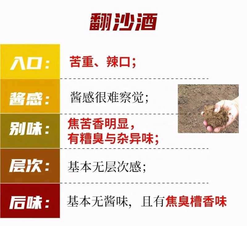 醬酒圈的段位：一口辨別坤沙碎沙，您也可以學(xué)會(圖7)