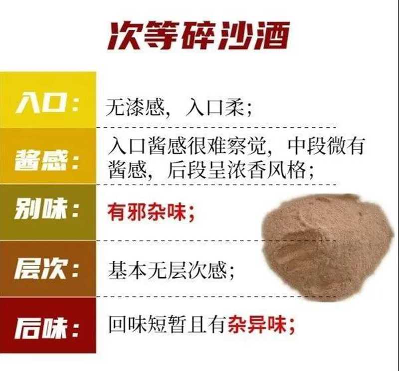 醬酒圈的段位：一口辨別坤沙碎沙，您也可以學(xué)會(圖6)