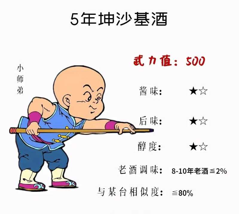 醬酒5年，10年甚至更老熟的陳釀差別有多大(圖2)
