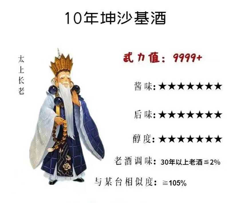 醬酒5年，10年甚至更老熟的陳釀差別有多大(圖5)