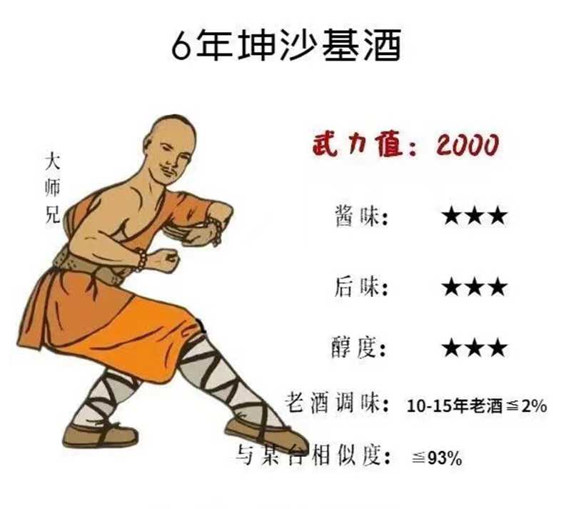 醬酒5年，10年甚至更老熟的陳釀差別有多大(圖3)