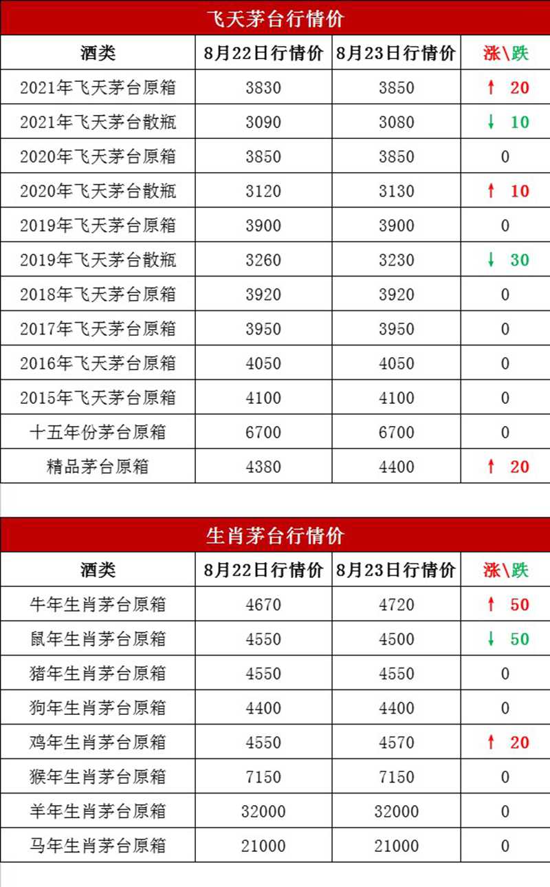 今日黃金與液體黃金價(jià)格走勢分析（2021年8月24日）(圖1)