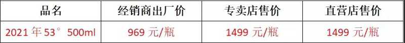 10.8茅臺(tái)建議零售價(jià).jpg