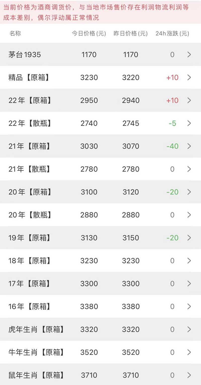 2023130茅臺(tái)價(jià)格.jpg
