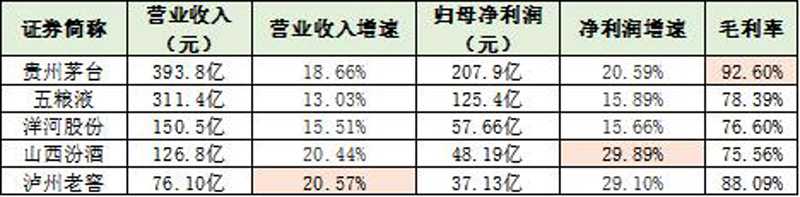 白酒企業(yè)營(yíng)收2023.jpg