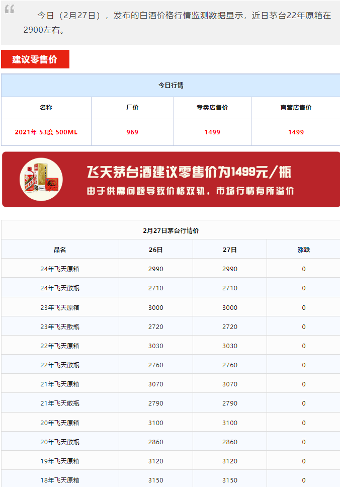今日茅臺(tái)價(jià)格2024.2.27 龍年下跌！(圖2)