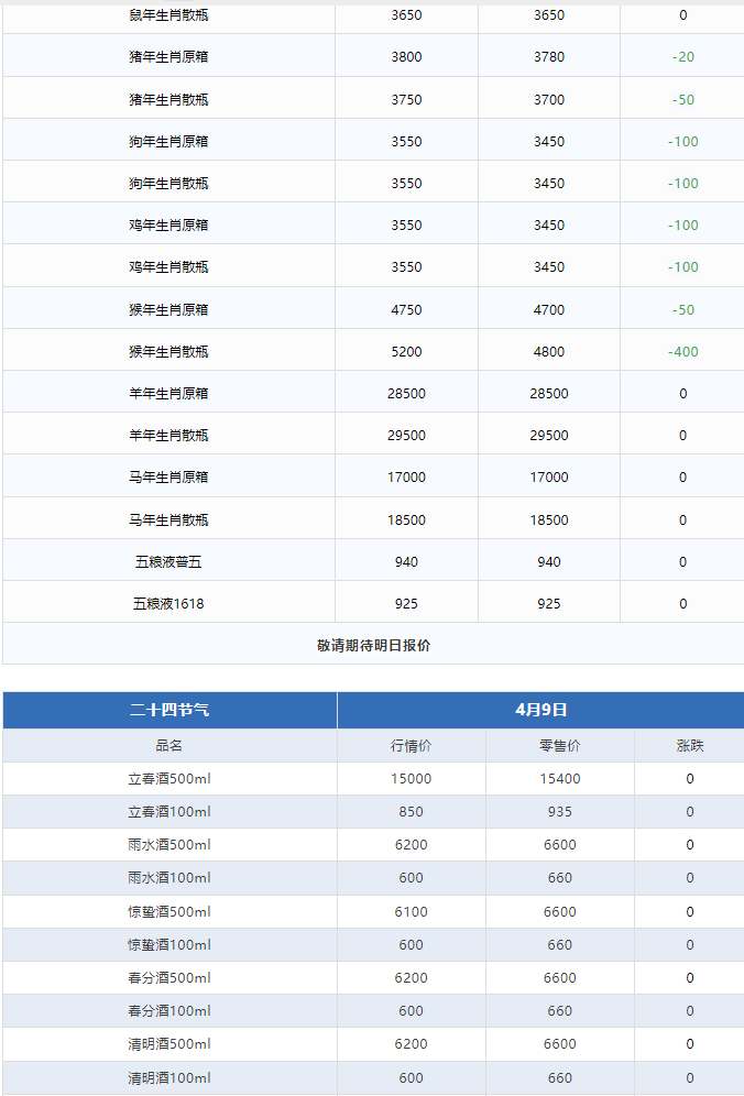 飛天恐慌性下跌，濃眉大眼的茅臺也扛不住了？(圖5)