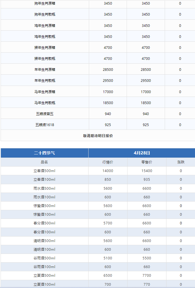 今日茅臺價(jià)格2024.4.28 飛天下跌！(圖3)