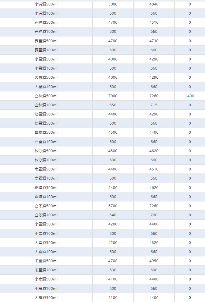 今日茅臺價(jià)格2024.4.28 飛天下跌！(圖4)