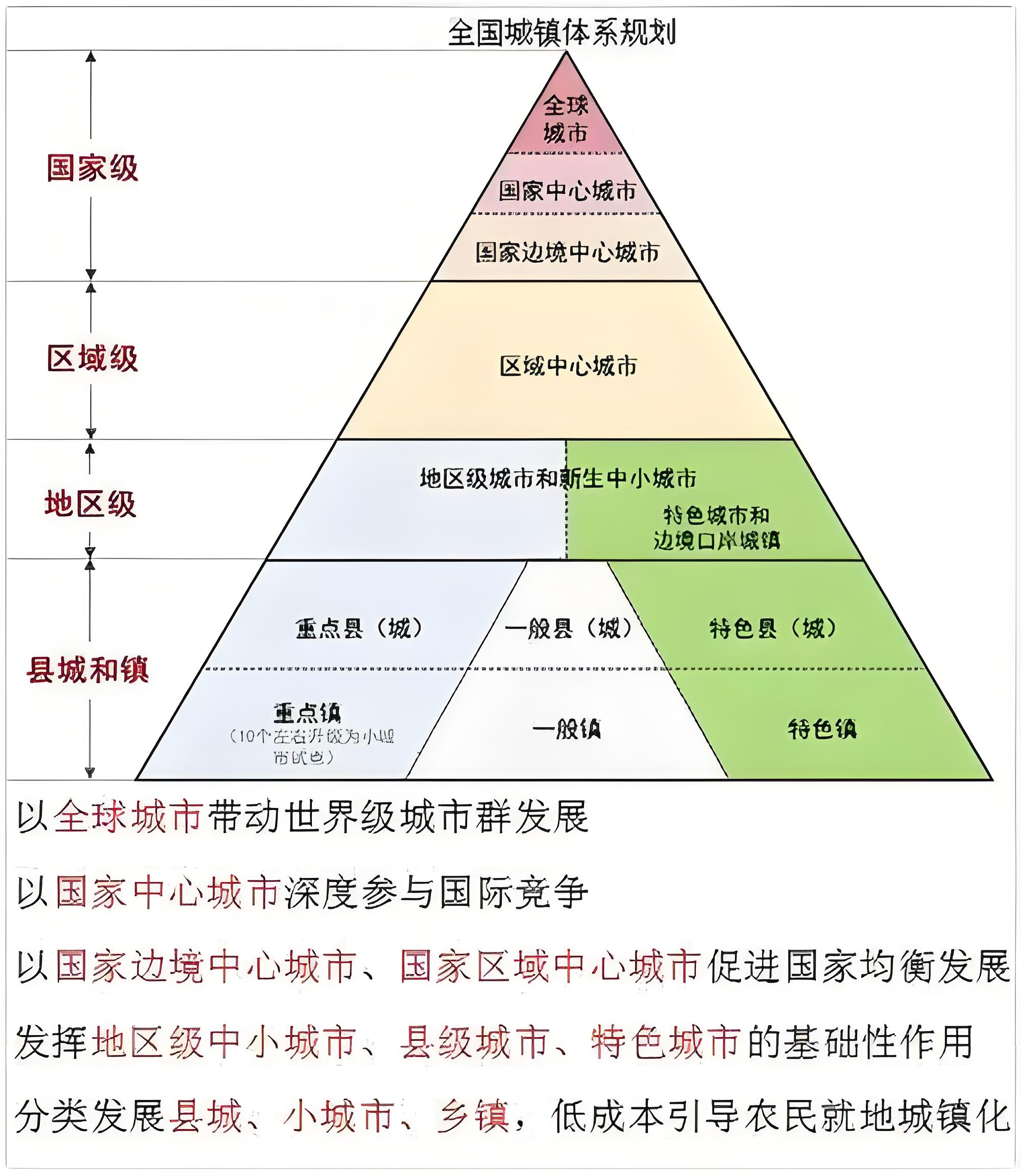 中國城市的等級體系.jpg
