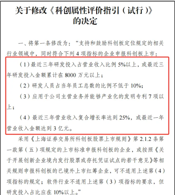 節(jié)前重磅！證監(jiān)會最新發(fā)布(圖2)