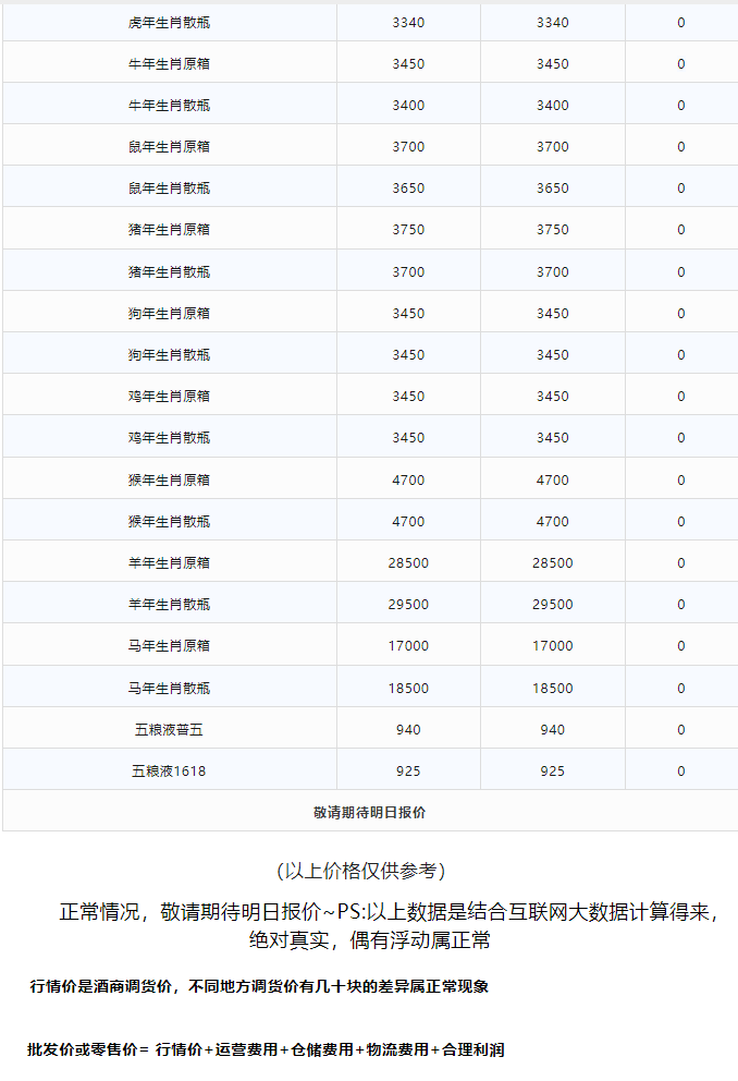 今日茅臺(tái)價(jià)格2024.5.6 飛天上漲！(圖3)