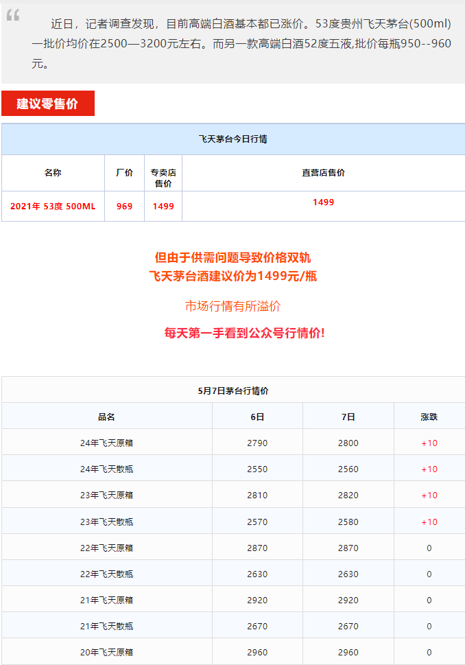 今日茅臺(tái)價(jià)格2024.5.6 飛天上漲！(圖1)