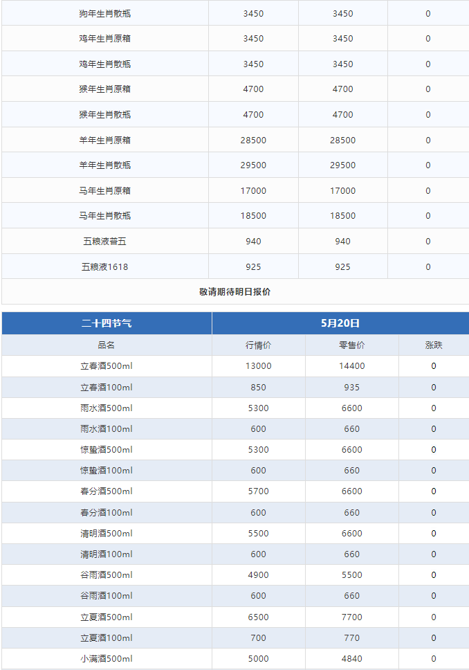 今日茅臺價格2024.5.20 全線下跌！(圖3)