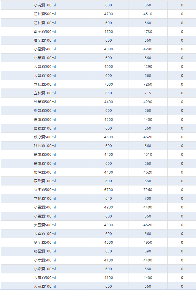 今日茅臺價格2024.5.20 全線下跌！(圖4)