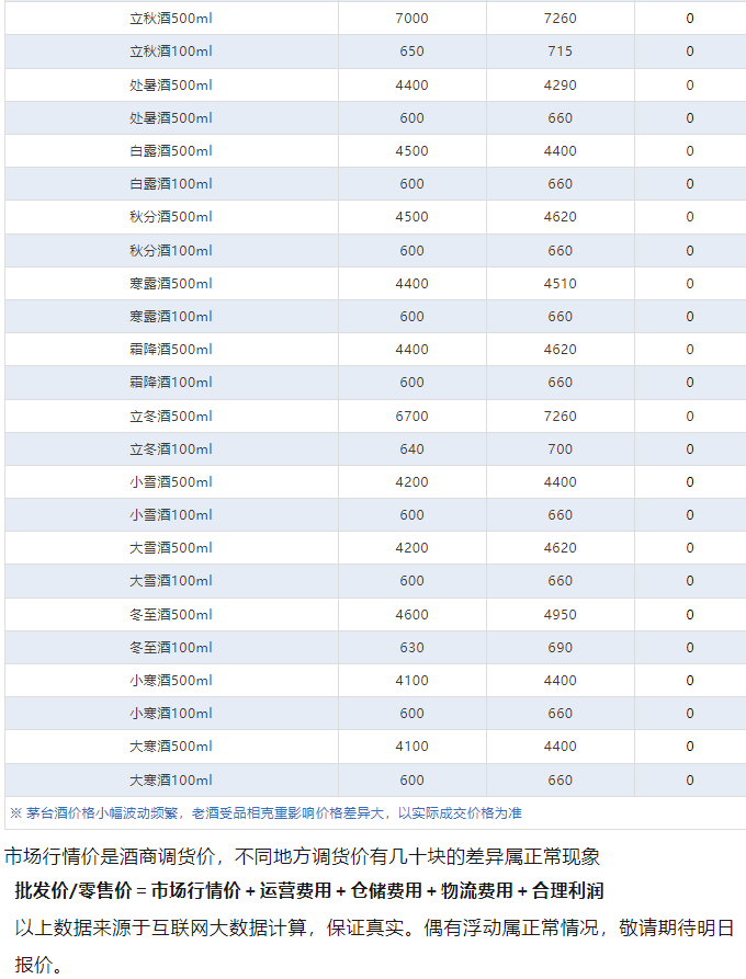 今日茅臺價格2024.6.20 全線大跌！(圖4)