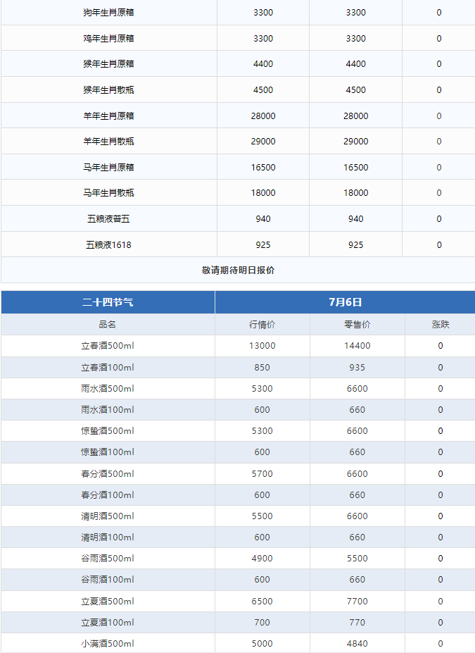 今日茅臺(tái)價(jià)格2024.7.6 飛天爆跌！(圖3)