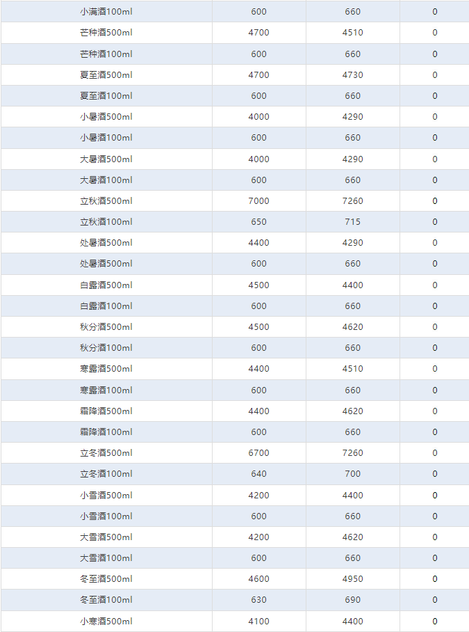 今日茅臺(tái)價(jià)格2024.7.6 飛天爆跌！(圖4)