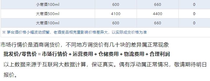今日茅臺(tái)價(jià)格2024.7.6 飛天爆跌！(圖5)