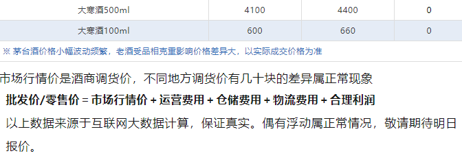 今日茅臺價格2024.7.28 飛天上漲！(圖5)