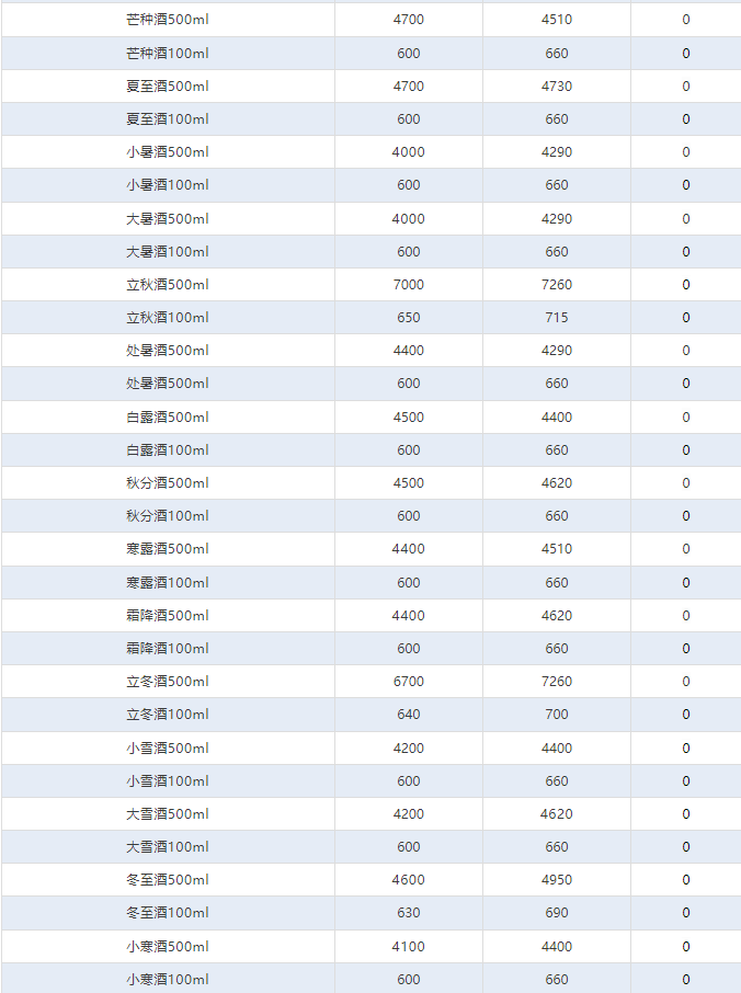 今日茅臺價格2024.8.24 全線下跌！(圖4)