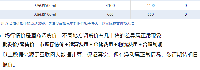 今日茅臺價格2024.8.24 全線下跌！(圖5)